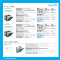 Filterfan 4.0 - Count on the original-8