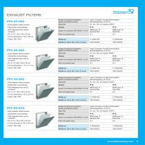 Filterfan 4.0 - Count on the original-9