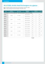 Thermal management of electrical enclosures · Edition 14-10