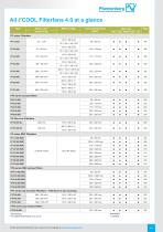 Thermal management of electrical enclosures · Edition 14-11