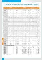 Thermal management of electrical enclosures · Edition 14-12