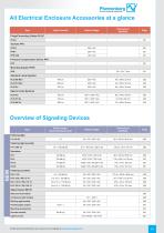 Thermal management of electrical enclosures · Edition 14-13