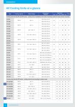 Thermal management of electrical enclosures · Edition 14-6