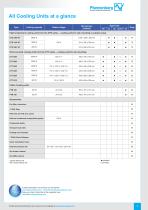 Thermal management of electrical enclosures · Edition 14-7