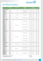 Thermal management of electrical enclosures · Edition 14-9