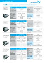 Thermal Management | Signaling Technology-10