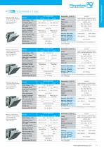 Thermal Management | Signaling Technology-11