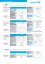Thermal Management | Signaling Technology-12