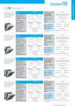Thermal Management | Signaling Technology-7
