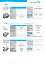 Thermal Management | Signaling Technology-8