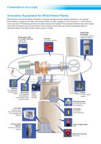 Thermal Management and Signaling Technology for Windenergy-2