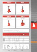 RODAC Catalogue 2010/1-49