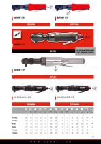 RODAC Catalogue-15