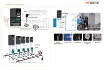VP5 Constant pressure water supply-2