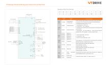 VT2 series high efficient frequency inverter-6