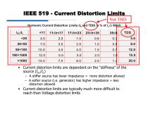 VTdrive - Harmonic Distortion from Variable Speed Drives(VSD) - 16