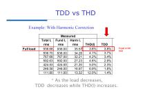 VTdrive - Harmonic Distortion from Variable Speed Drives(VSD) - 19