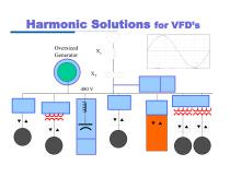 VTdrive - Harmonic Distortion from Variable Speed Drives(VSD) - 20