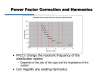 VTdrive - Harmonic Distortion from Variable Speed Drives(VSD) - 9