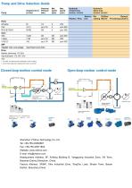 VTdrive Variable Speed Drive E5-H-4T11G for Pump Solutions-3
