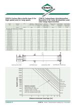 Centa Carbon fiber technology - 9