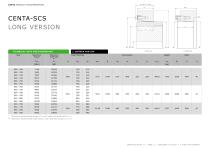 CENTA-SCS - 11