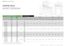 CENTA-SCS - 7