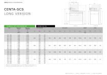 CENTA-SCS - 9