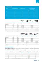 SP SINGLE POLE POWER CONNECTOR - MARECHAL ELECTRIC - PDF Catalogs ...