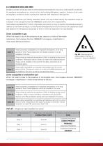 INDUSTRIAL HAZARDOUS AREA ELECTRIC MOTORS IE1, IE2, IE3, IE4 - 7