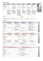 Brochure: EH-RIO2 Series (Remote I/O)-3