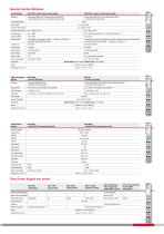 Brochure: EH-RIO2 Series (Remote I/O)-5