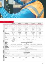 Brochure: Human Machine Interface (Overview)-13