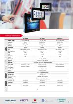 Brochure: Human Machine Interface (Overview)-3
