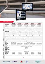 Brochure: Human Machine Interface (Overview)-5