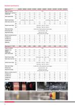 Brochure: S1 Series (Inverter)-10