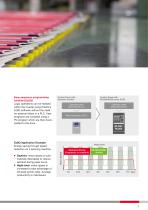 Brochure: WL200/WJ200 Series (Inverter)-7