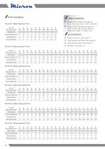 MICRON - Brochure-10