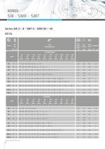 Blowers  SERIES  SM - SMR - SMT - 6