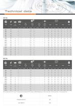 Classic series 1,5-3kW-5