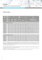 Series MBL-4