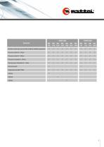Series MBL-5