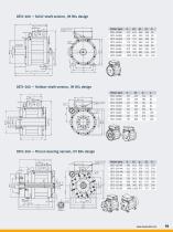 Direct Drives - 19