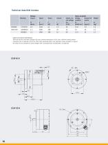 Disc Motors - 16