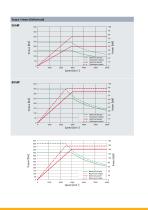 powerMELA® Permanent Magnet Synchronous Motors with Integrated Power Inverters - 4