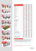 Semiconductor and Electronics Production - 7