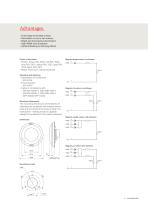 Series 57 - Indicator - 3