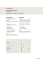 Series 84 - Attractive, versatile and functional. - 3