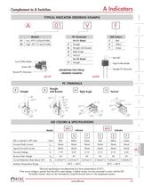 Indicators-2