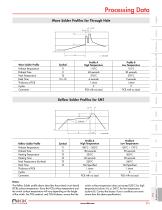 Supplement-12